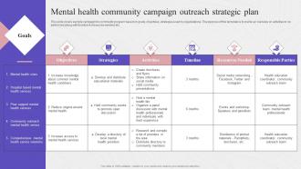 Mental Health Community Campaign Outreach Complete Guide To Community Strategy SS