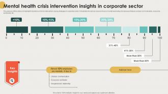 Mental Health Crisis Intervention Insights In Corporate Sector