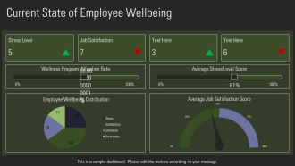 Mental Health Focus In Corporate Wellness Programs PPT Graphics AT Impactful