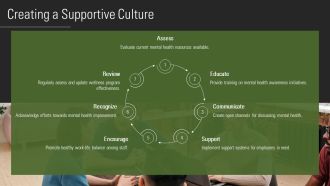Mental Health Focus In Corporate Wellness Programs PPT Graphics AT Compatible