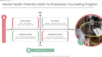 Mental Health Potential Matrix For Employees Counselling Program