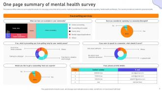 Mental Health Survey Powerpoint Ppt Template Bundles Survey Aesthatic