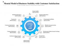 Mental model of business stability with customer satisfaction