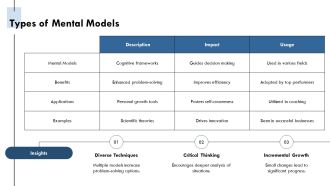 Mental Models For Personal Growth Exploration PPT PowerPoint AT Professional Images