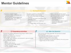 Mentor guidelines development ppt powerpoint presentation model