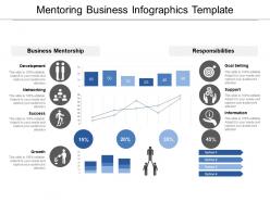 Mentoring business infographics template