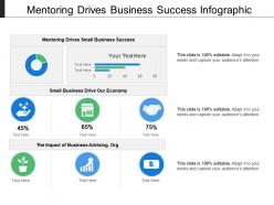 Mentoring drives business success infographic