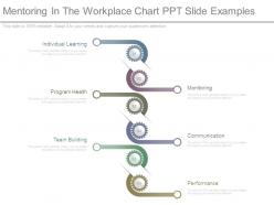 Mentoring in the workplace chart ppt slide examples