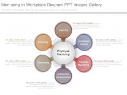 Mentoring in workplace diagram ppt images gallery