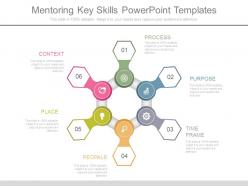 Mentoring key skills powerpoint templates