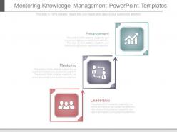 Mentoring knowledge management powerpoint templates