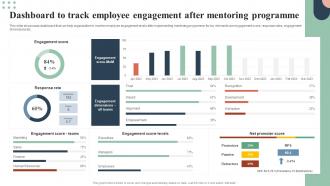 Mentoring Plan For Employee Growth And Development Dashboard To Track Employee Engagement After