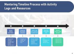 Mentoring Process Business Development Communication Requirements Agreements