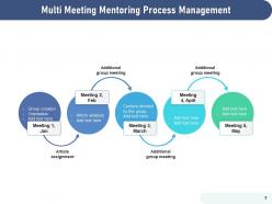 Mentoring Process Business Development Communication Requirements Agreements