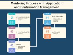 Mentoring process with application and confirmation management