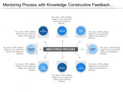 Mentoring process with knowledge constructive feedback and improved confidence