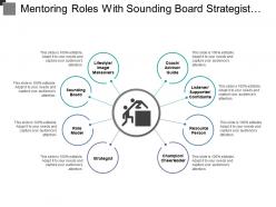 Mentoring roles with sounding board strategist and resource person