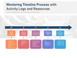 Mentoring timeline process with activity logs and resources