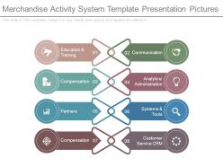 Merchandise activity system template presentation pictures