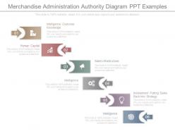 Merchandise administration authority diagram ppt examples