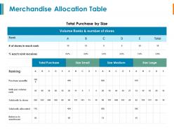 Merchandise allocation table purchase quantity ppt powerpoint presentation model