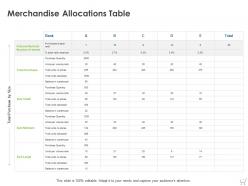 Merchandise allocations table ppt powerpoint presentation infographics picture
