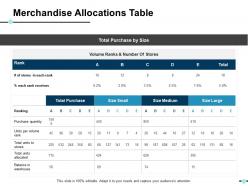 Merchandise allocations table ppt show slide portrait
