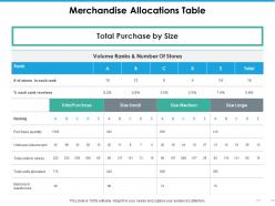 Merchandise allocations table ppt slides graphics download