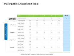 Merchandise allocations table retail industry assessment ppt sample