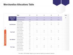 Merchandise Allocations Table Retail Industry Overview Ppt Guidelines
