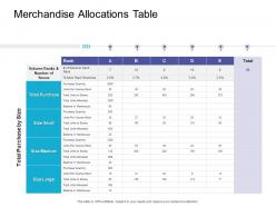 Merchandise allocations table retail sector overview ppt gallery structure