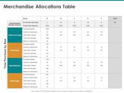 Merchandise allocations table total purchase ppt powerpoint presentation inspiration