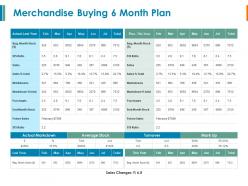 Merchandise buying 6 month plan future sales ppt powerpoint presentation model