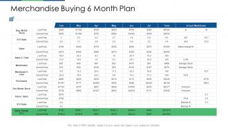 Merchandise buying 6 month plan retail industry evaluation
