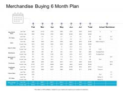 Merchandise buying 6 month plan retail sector overview ppt model example