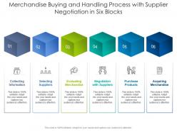 Merchandise Buying And Handling Process With Supplier Negotiation In Six Blocks