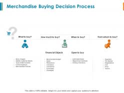 Merchandise Buying Decision Process Financial Ppt Powerpoint Presentation Aids