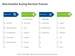 Merchandise Buying Decision Process Ppt Powerpoint Presentation Infographics Show