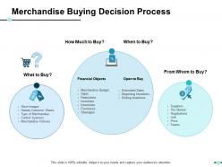 Merchandise Buying Decision Process Ppt Show Smartart