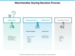Merchandise buying decision process ppt visual aids inspiration