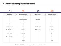 Merchandise Buying Decision Process Retail Industry Overview Ppt Information