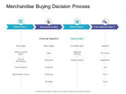 Merchandise buying decision process retail sector overview ppt model visuals