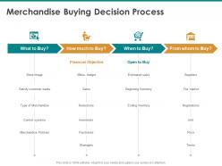 Merchandise Buying Decision Process Satisfy Customer Wants Ppt Powerpoint Presentation Rules