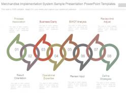 Merchandise Implementation System Sample Presentation Powerpoint Templates