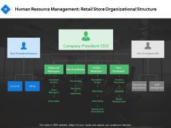 Merchandise Management Powerpoint Presentation Slides