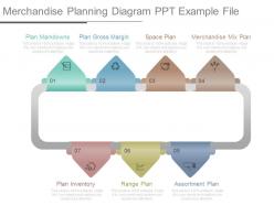 Merchandise planning diagram ppt example file
