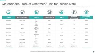 Merchandise Product Assortment Plan For Fashion Store