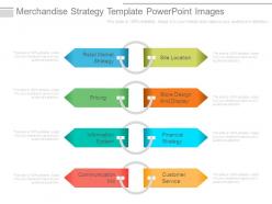 Merchandise strategy template powerpoint images