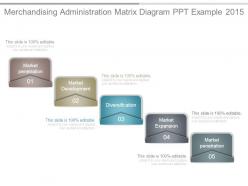 Merchandising administration matrix diagram ppt example 2015