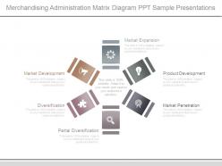 Merchandising Administration Matrix Diagram Ppt Sample Presentations